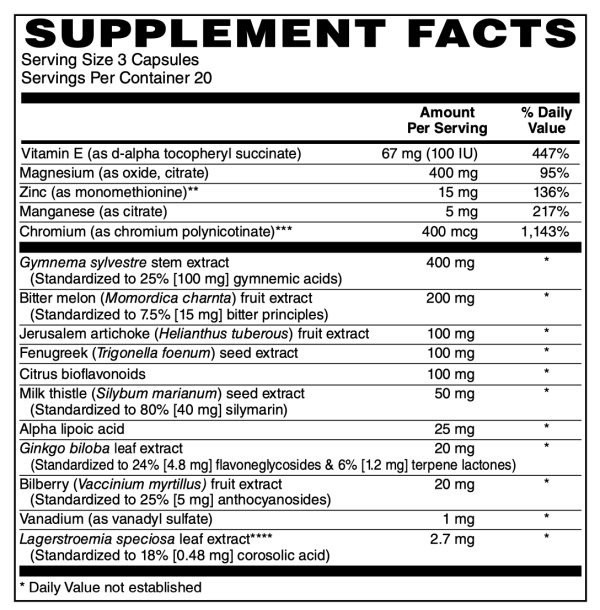 Glucose Support*, caps Online